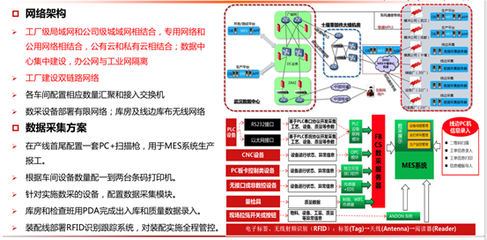 东风汽车的“数字装备”